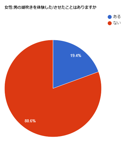 潮吹きローターおすすめ10選！潮吹きするための選び方やコツも紹介 | WEB MATE