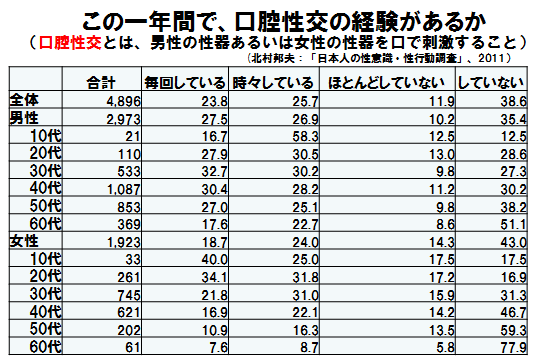 クンニ好き男子必見!!】まさかのセックス無しでも感染!? クンニリングスでうつる性病TOP4を発表!! –