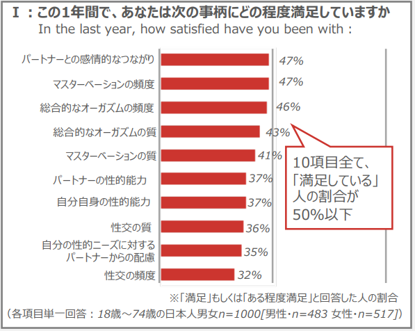 早漏の世界記録は0.22秒!くだらないけど気になるオナニーギネス記録｜あんしん通販コラム