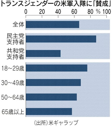 データえっせい: 若者の同性愛への寛容度