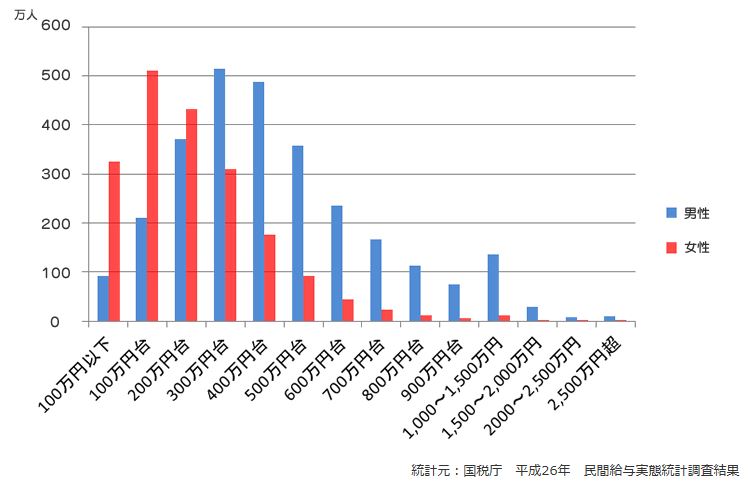 高収入の転職・求人情報 - 福岡県 八女市｜求人ボックス