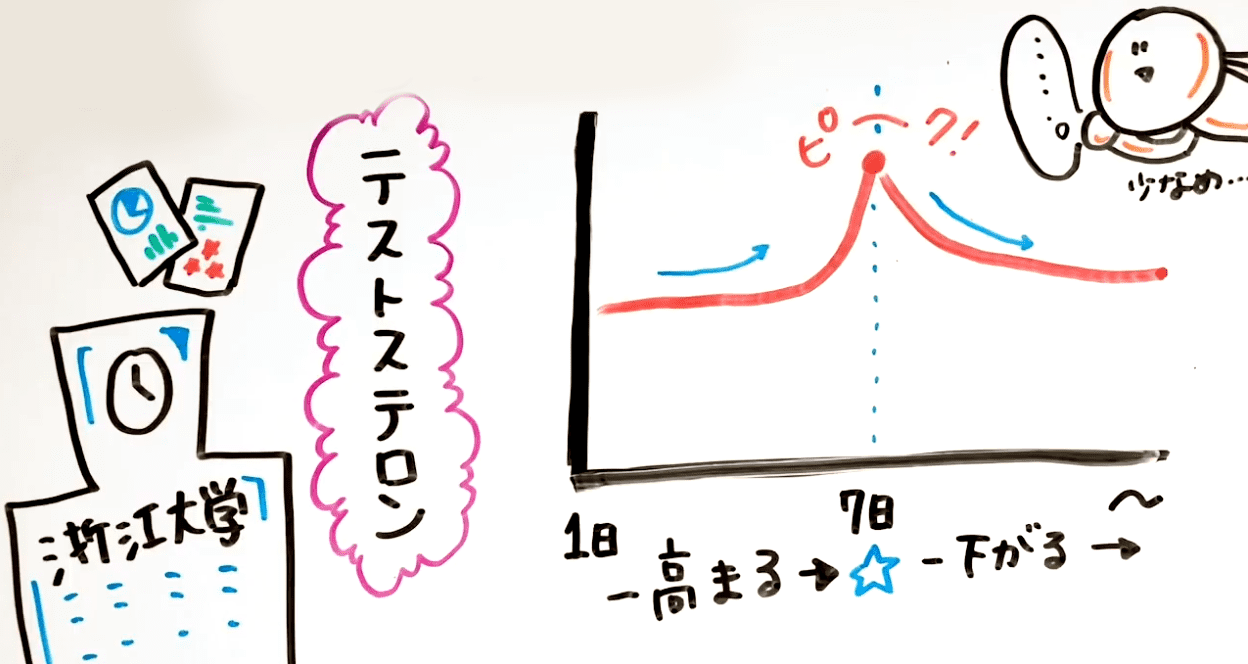 あなたは知ってた⁉女性の自慰の正しい頻度と実際のリアルな回数とやり方は…？ - YouTube