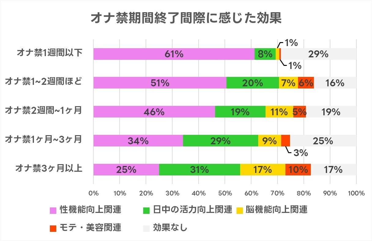 なにを考えているの？ 彼女とのお風呂中に彼が考えていること4つ | 女子力アップCafe