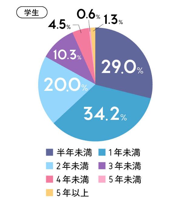 こんなヒトと結婚しても大丈夫？#3 付き合ってすぐに同棲したら…