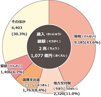 千葉市中央区南町2-9-8(蘇我駅)ヴィーナス蘇我駅前ビルの貸事務所・貸店舗・賃貸オフィス 物件詳細-不動産i-LAND[59949]