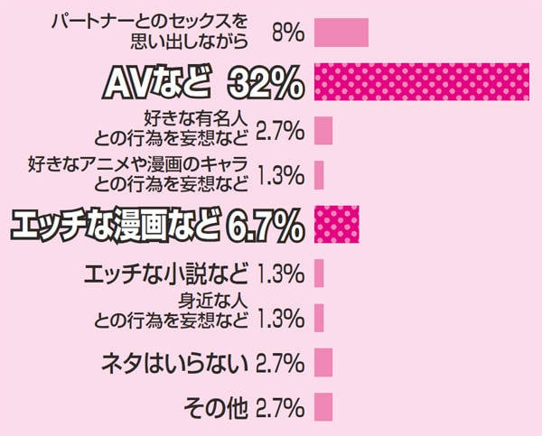 女性のオナニーのやり方を公開♡実際にオナニーでイク方法とは！？ | とろりん