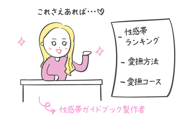 まんこ（女性器）の７つの性感帯攻略マニュアル | セクテクサイト