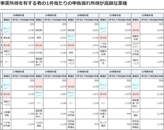 風俗嬢のための税金と確定申告の知識をわかりやすく解説(前編) | シンデレラグループ公式サイト