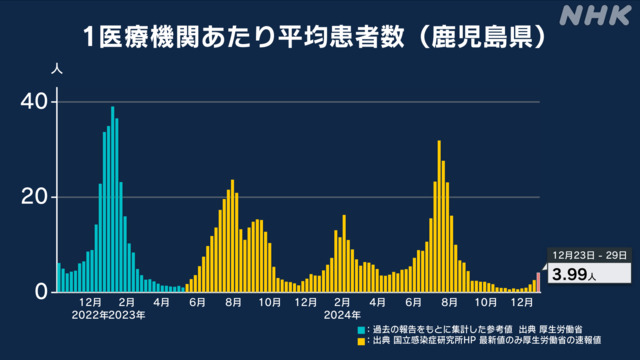 鹿児島ニュースＫＴＳ Kagoshima Television for