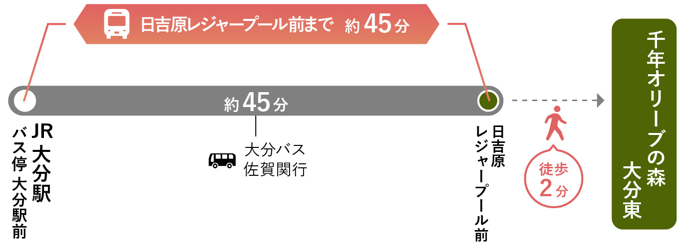 鶴崎駅(大分県)近くの温泉、日帰り温泉、スーパー銭湯おすすめ【2024年度版】｜ニフティ温泉