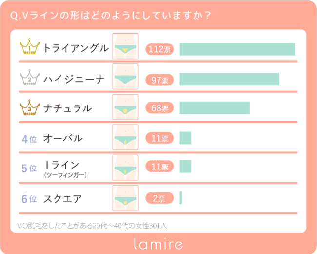 初心者さんに試してほしいミュゼのVIO脱毛！効果・回数・体験談を紹介