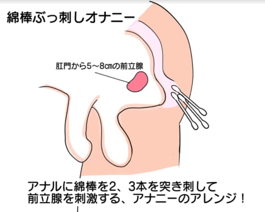 女性はオナニーしている？ イクためのやり方・グッズも紹介【医師監修】 ｜