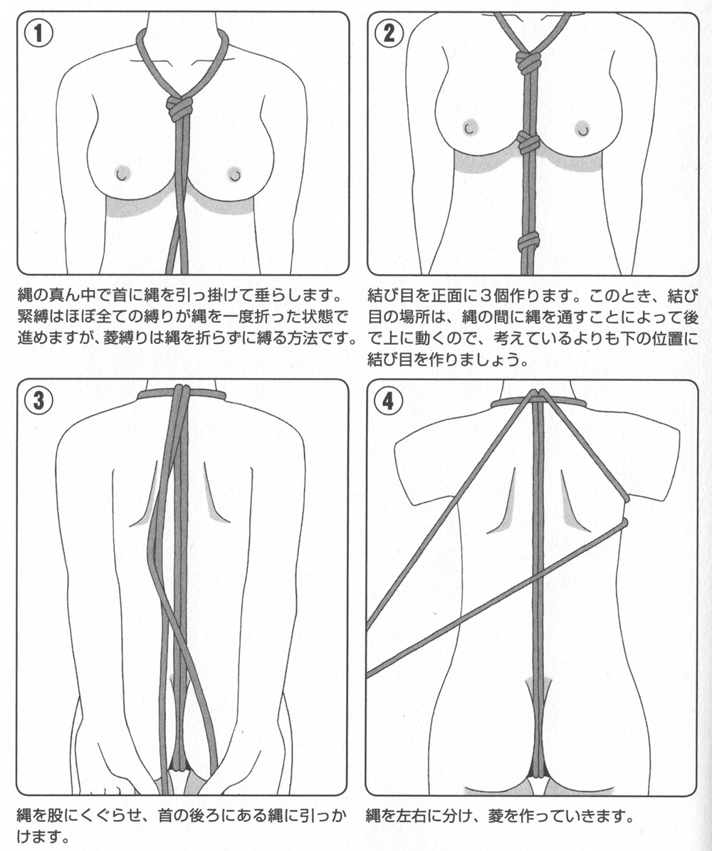 スケベ道奥義・人生スケベに楽しくいきましょう。 その１２２、SM編１３、とりあえず、M女の縛り方をおぼえよう。パート１ : 成田アキラのオンナは女神さま