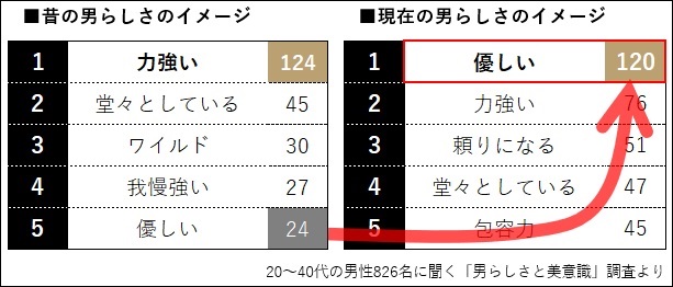 錦糸町「ディッシャーズ」、びっくりドンキーのカスタマイズハンバーグ専門店 | 江戸っ子嫁と浪速のおたく旦那の日本橋生活