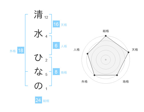 清水ひなたと＆ひなのが、ミライに羽ばたく金のタマゴ応援番組「ライオンのミライ☆モンスター」に出演 | SURFMEDIA