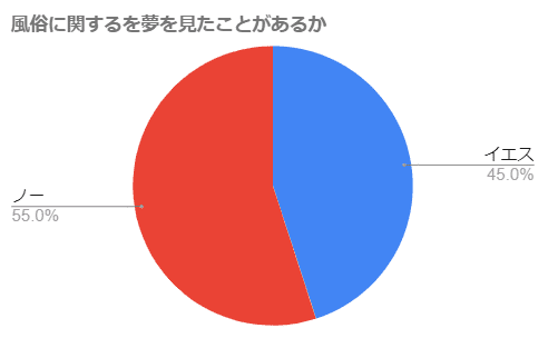 夢屋（善通寺デリヘル）｜アンダーナビ