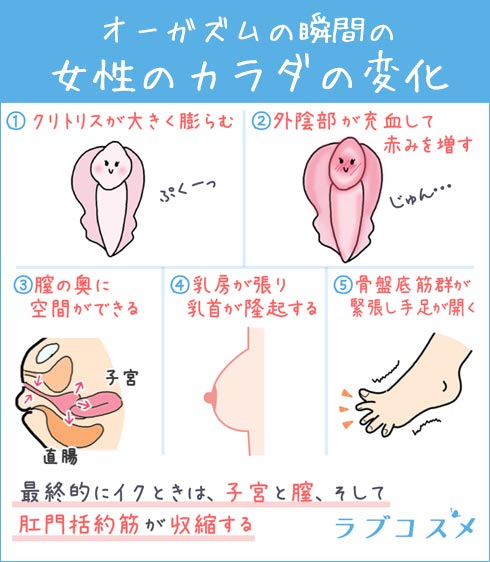 女性には4種類のオーガズムがある！あなたはいくつ経験済み？ « 女子SPA！