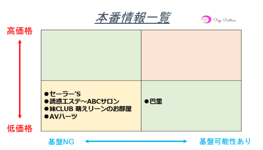 愛知・名古屋のピンサロをプレイ別に7店を厳選！本番・喉圧・前立腺の実体験・裏情報を紹介！ | purozoku[ぷろぞく]