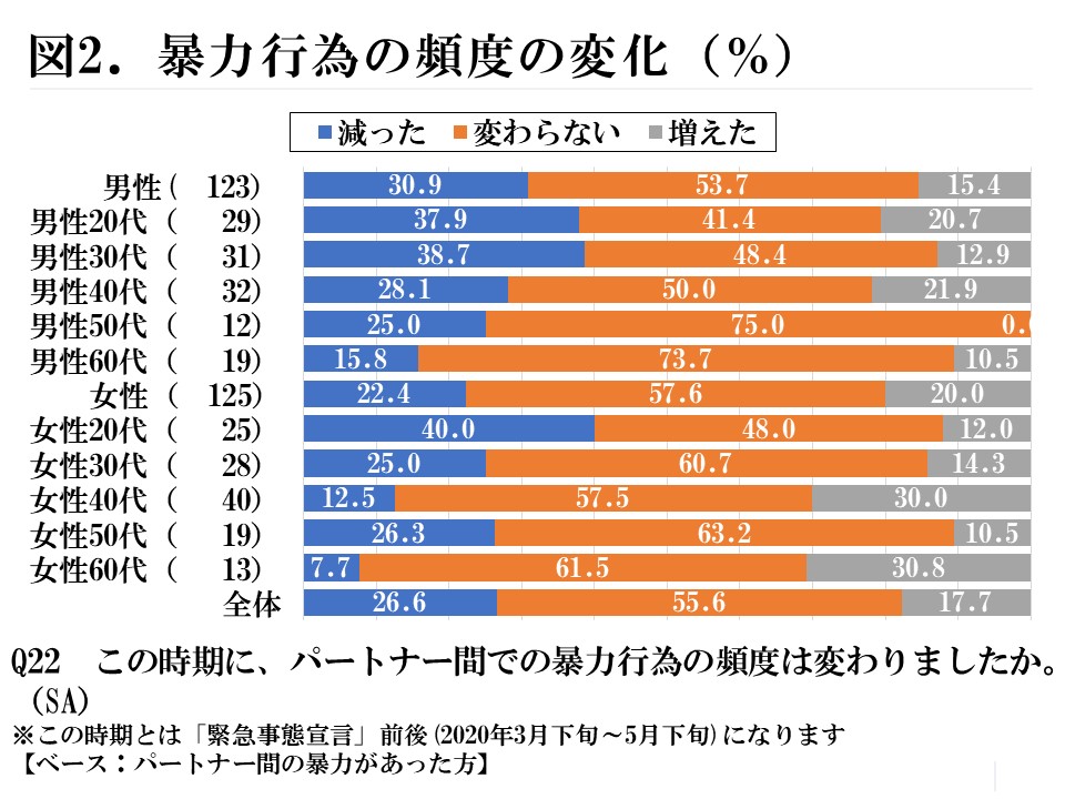 男の子のマスターベーション(オナニー)を知ろう【医師監修】 | セイシル