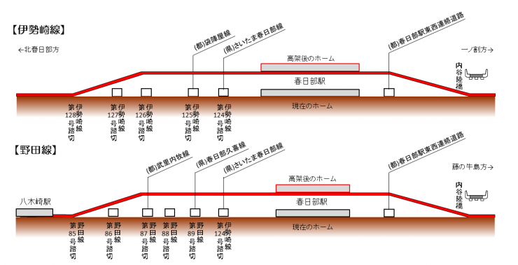 北春日部駅【埼玉県】(東武スカイツリーライン。2022年訪問) | 『乗り鉄』中心ブログ(踏破編)