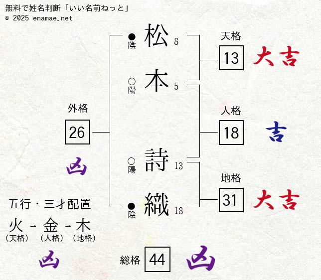 風呂場で母に勃起チ○ポをモロ出しして発情アピールしたら性処理してもらえるのか！？4時間 | AVメガサイト [妄想族] 公式アダルトサイト