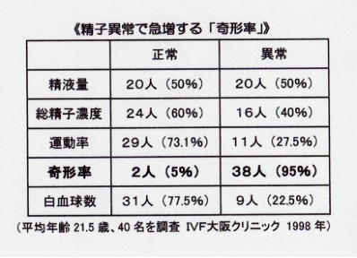 嘉明的味道！從精液氣味、顏色看健康？出現血精要注意？–ME生活｜ME美醫誌