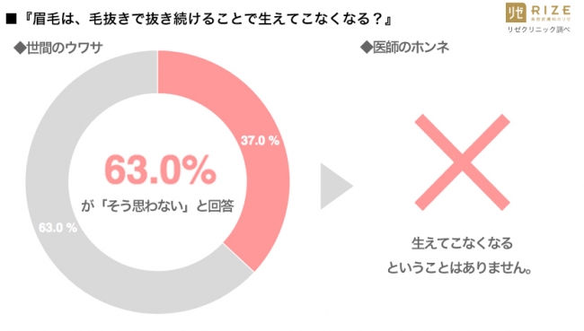 毛抜きでも毛根は死ぬ？やり方と脱毛との関係・痛くない方法は？ | 内科総合クリニック人形町