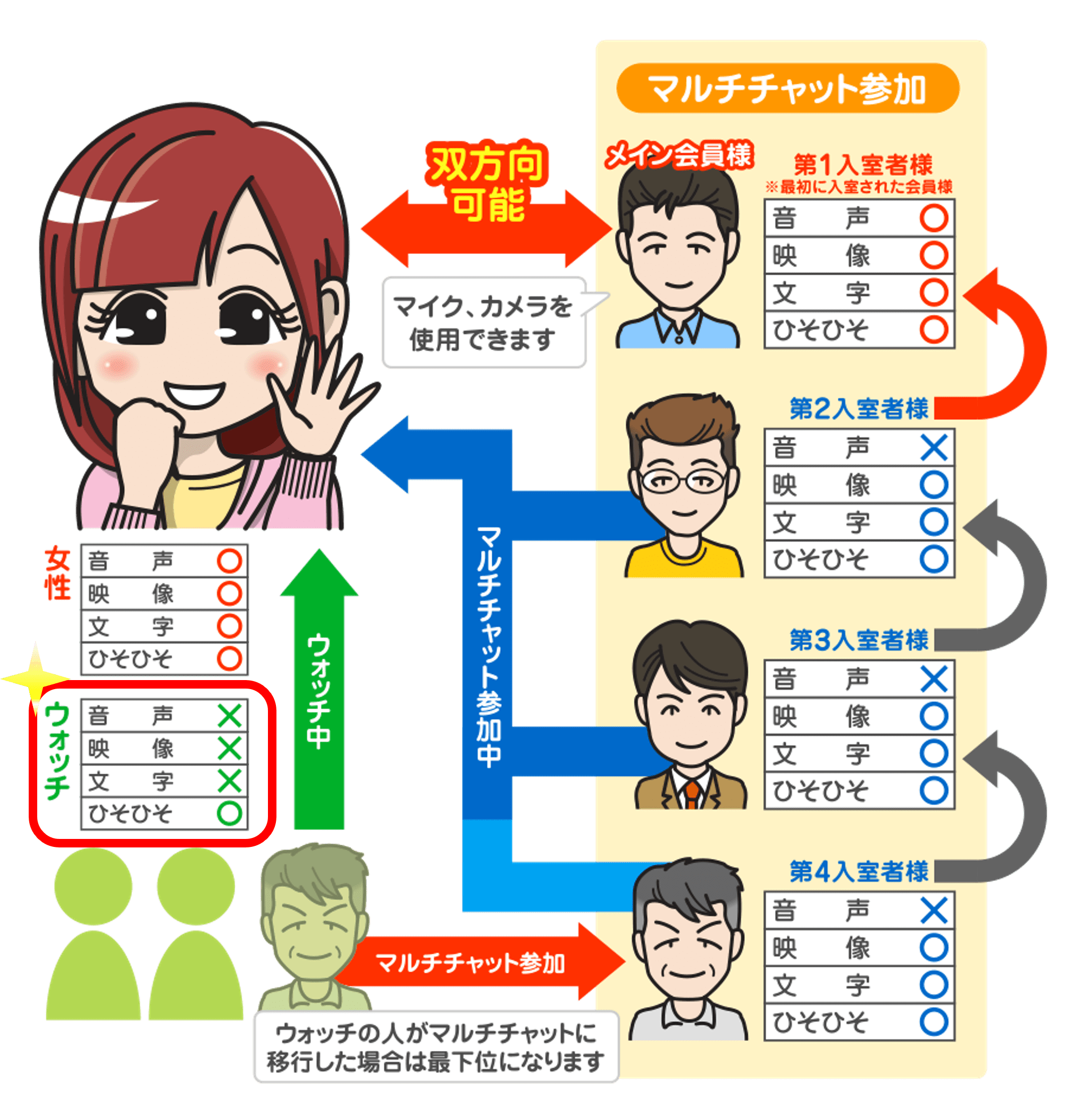 ジュエルライブは安全？詐欺の危険性はあるのか徹底解説