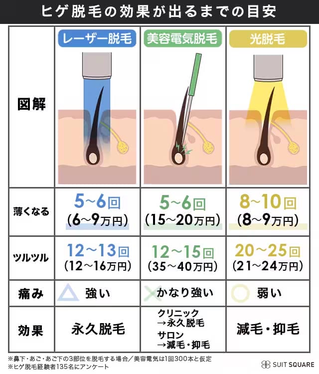 あごひげを抜くのが楽しい♪♪髭を抜くのがやめられない人の末路 - やってみたブログ