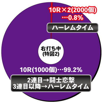 １２月４日（水）新台入替！！あさ９時オープン！！ | ダイエー佐野店のブログ