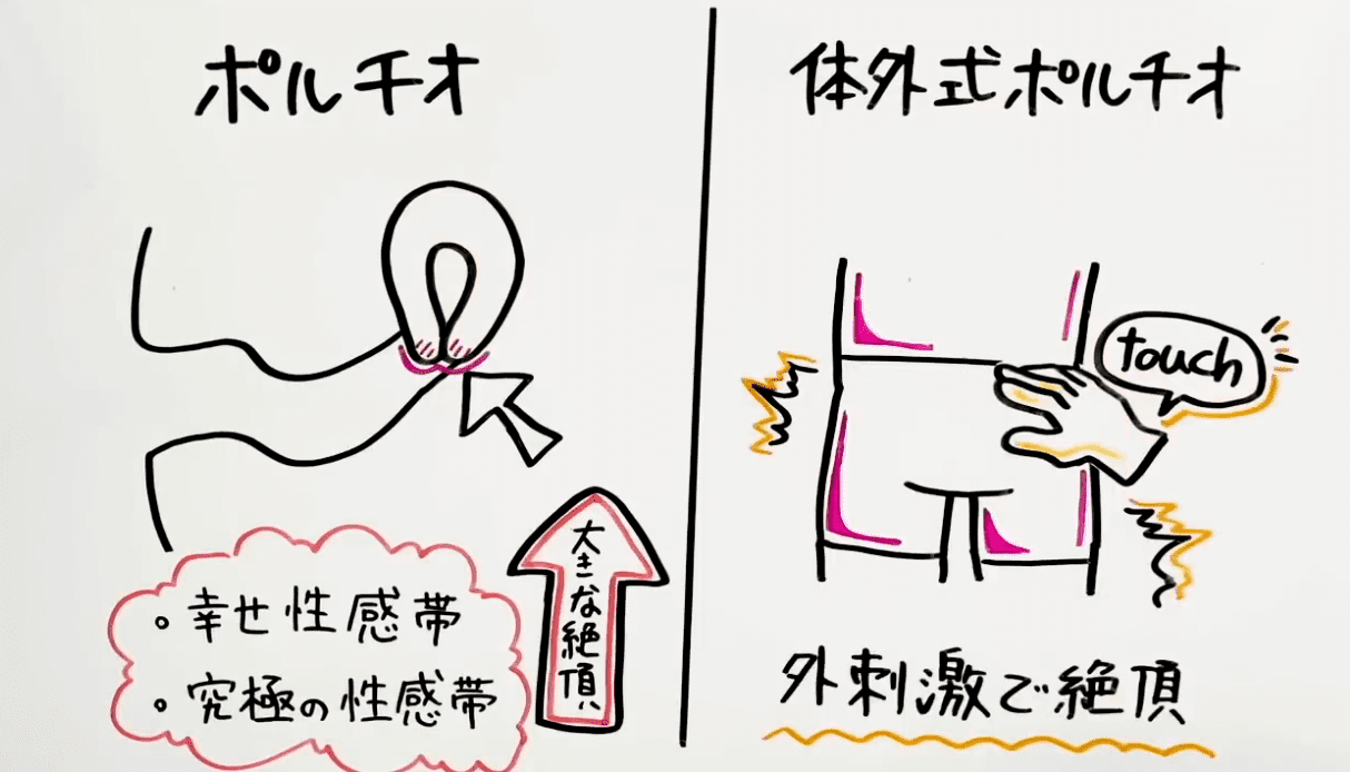 連続イキには〇〇の開発が必要！具体的なやり方やできない時の対処法も紹介｜駅ちか！風俗雑記帳