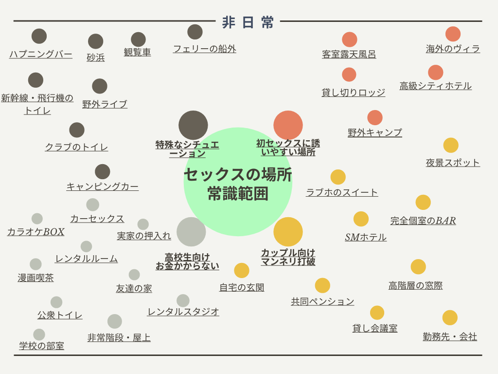 都道府県別】カーセックス全国制覇マップ 500人への調査で判明 本当に良い場所 | ゴッホリ