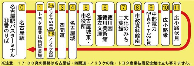 メーグルの1DAYが神！名古屋城へはバスが断然お得で簡単！名古屋城への行き方・アクセス方法 - 週末はじめました。