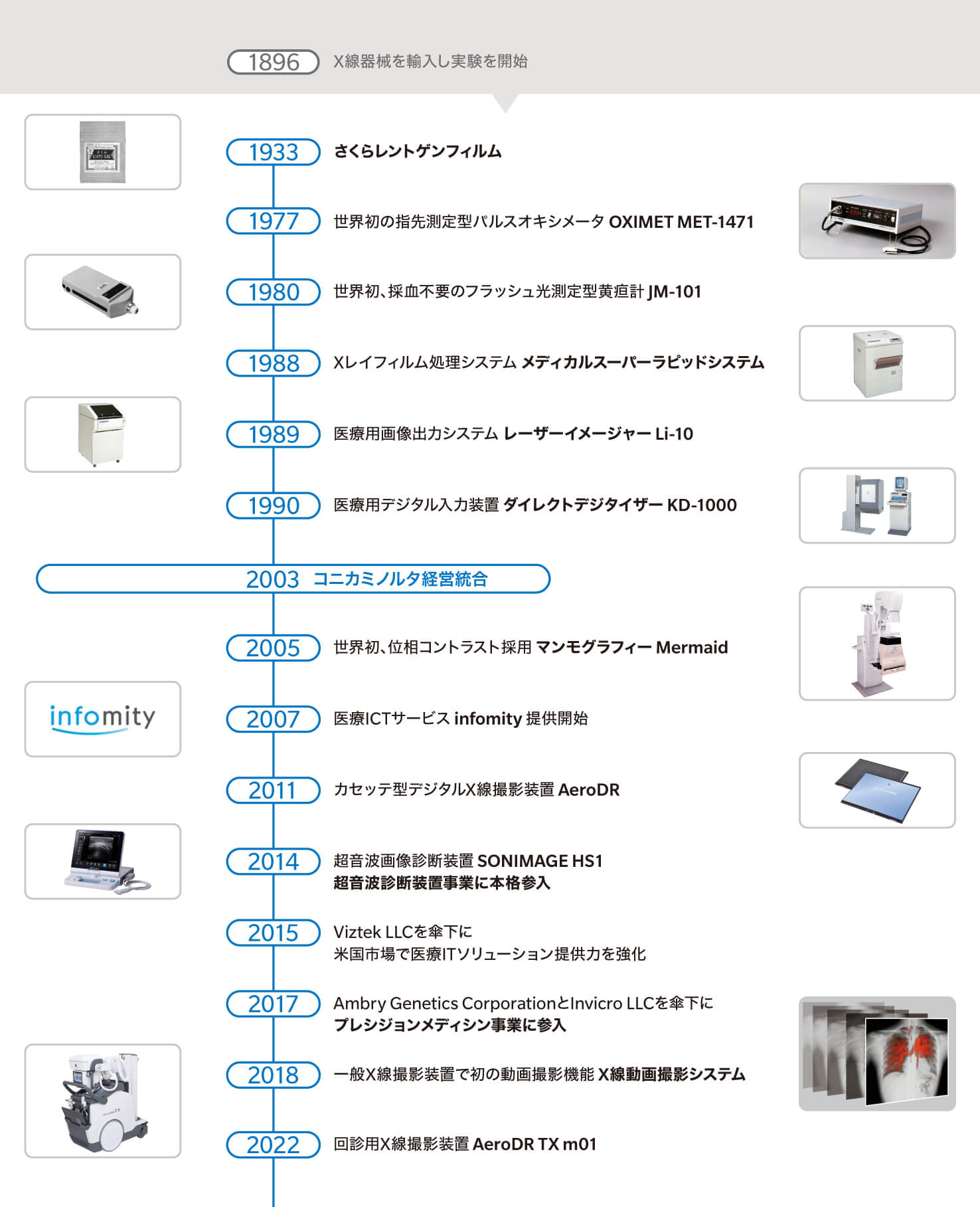 ヘルスケア・ サポート 楽天市場店