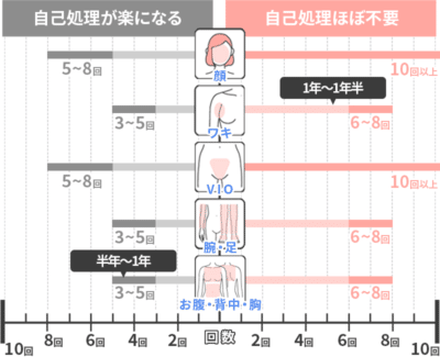 リゼクリニック池袋院の脱毛料金や口コミ評判を調査！機械の効果・6つのおすすめ理由を紹介