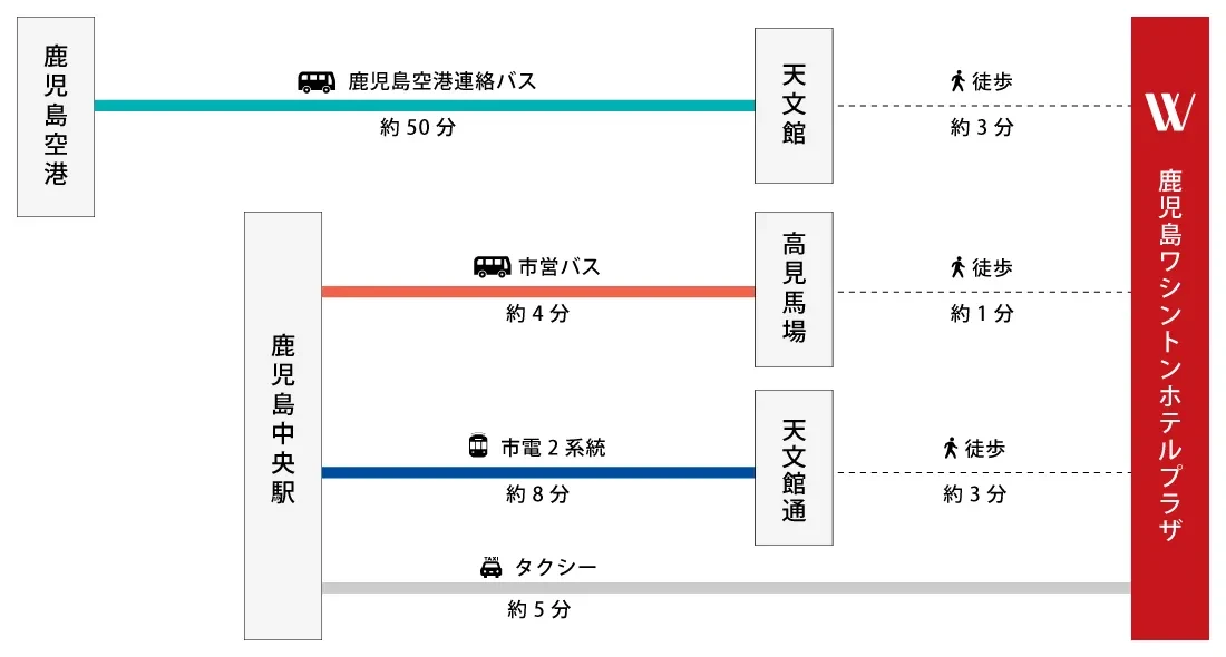 バスのりば案内 | 南国交通株式会社