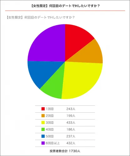 図解】なぜ女性はセックスをした相手に好きになってしまうのか？