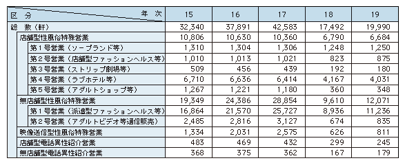 無店舗型性風俗特殊営業営業開始届出（デリヘル・回春マッサージ等）を神奈川県で行う方をフルサポート！ | 風営法・風俗営業許可フルサポート