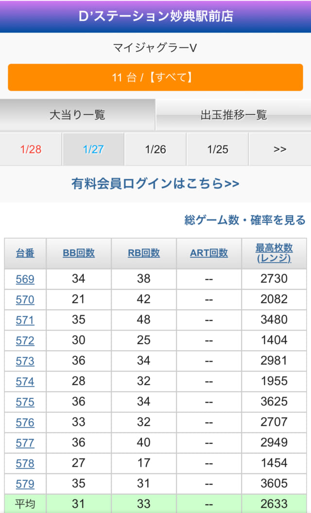 パチンコ D'STATIONの仕事・求人情報｜求人ボックス