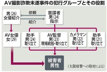 AV男優になる方法は？AV男優という超絶階級社会！ | 男性高収入求人・稼げる仕事［ドカント］求人TOPICS