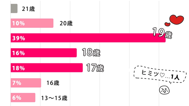 テレ朝POST » 藤田ニコル、母とは性事情も報告する仲 “初体験済ませた”とLINE→その後の返信が独特！