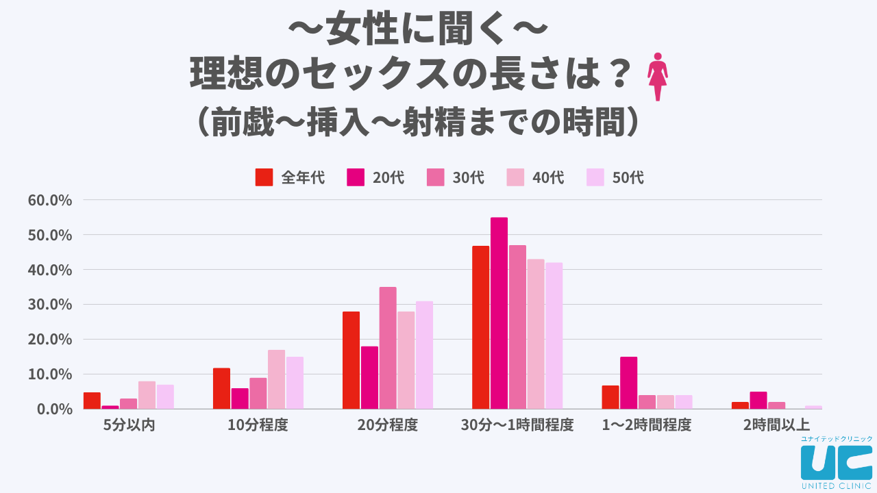 【スローセックス】女医が医学的に教える本当に気持ち良いセックス