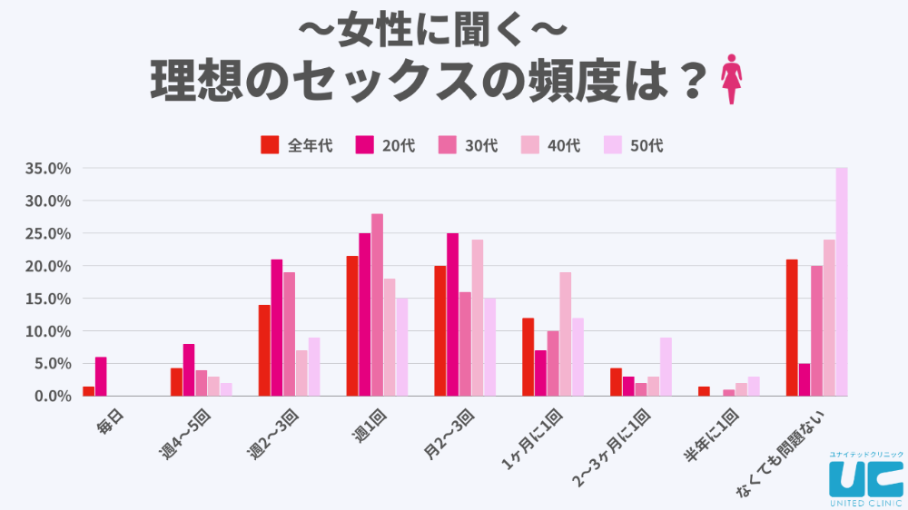 オナニーの平均時間と頻度！適切な回数は？ - 夜の保健室