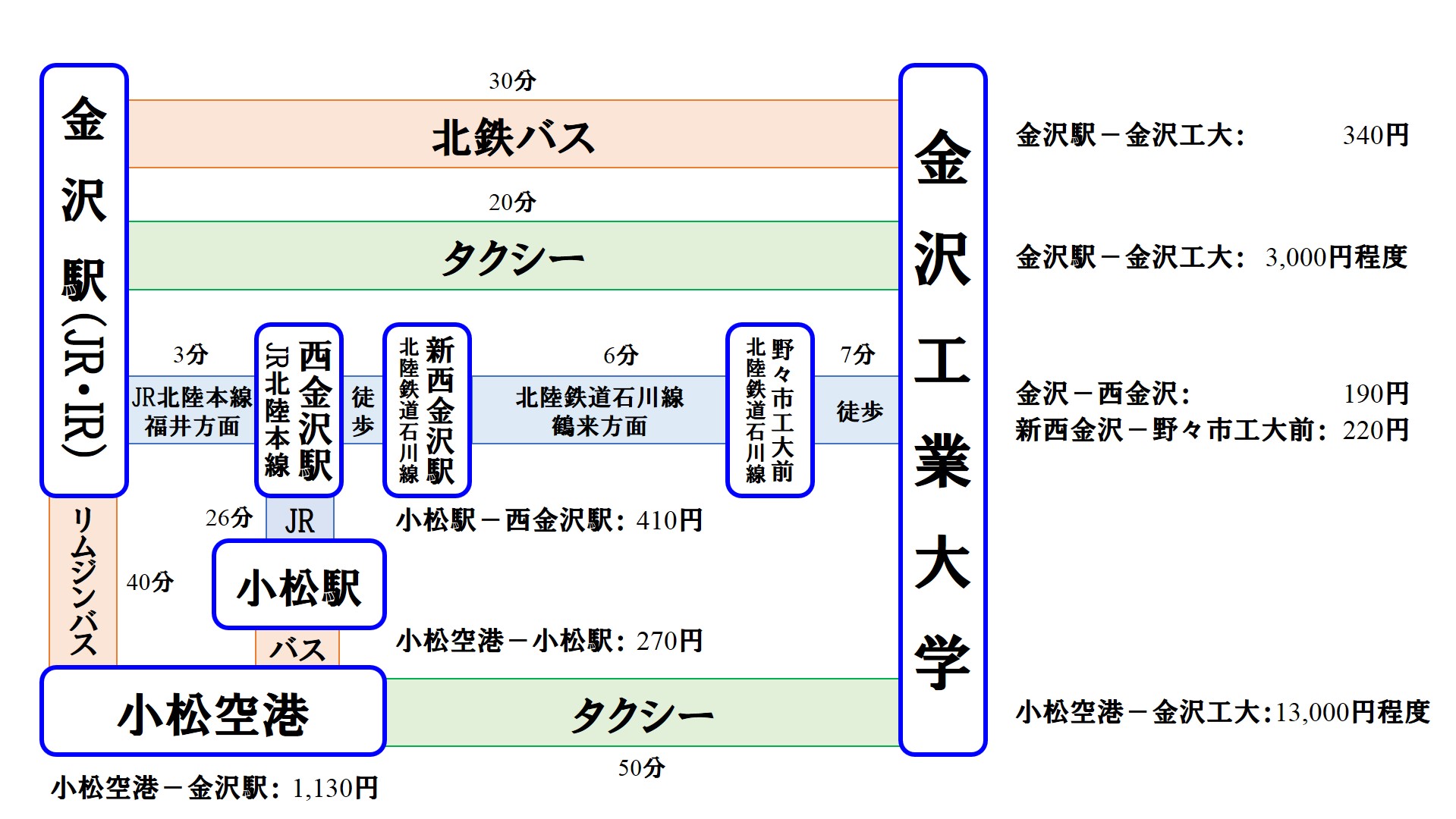 北陸ぐるっと列車撮影旅行 その８「西金沢で列車撮影を」 - みやしたの気まぐれblog