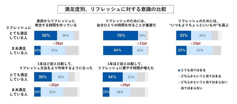 就活をやめても大丈夫？就活以外の進路や就活疲れを癒すリフレッシュ方法をご紹介｜キャリアトラス｜就職・転職を応援する情報メディア