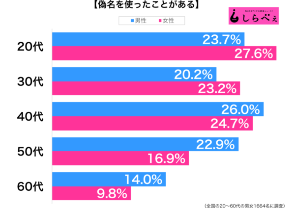 風俗で偽名予約はやっていいの？デメリットや偽名以外での予約についても解説｜風じゃマガジン