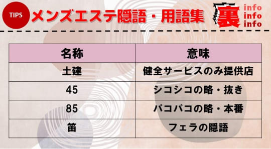 メンズエステ開示請求マニュアル！条件・方法・費用を徹底解説【爆サイ・ホスラブ・5ch・Twitter】