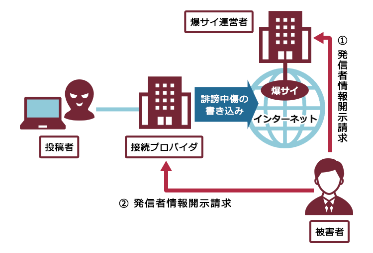 爆リーII ～帰ってきた爆サイ専用ブラウザ～ -