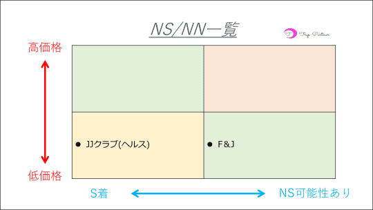 F&J｜名古屋 大曽根 ソープ｜ぬきなび