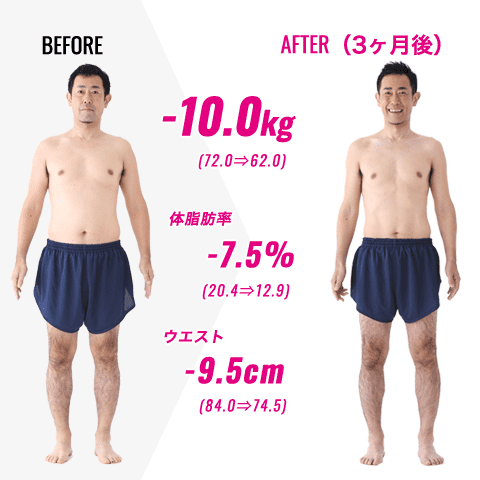 公式】Bloom（ブルーム）最大6回男の本気ダイエットコース - 理想的なかっこいい体型をあなたに